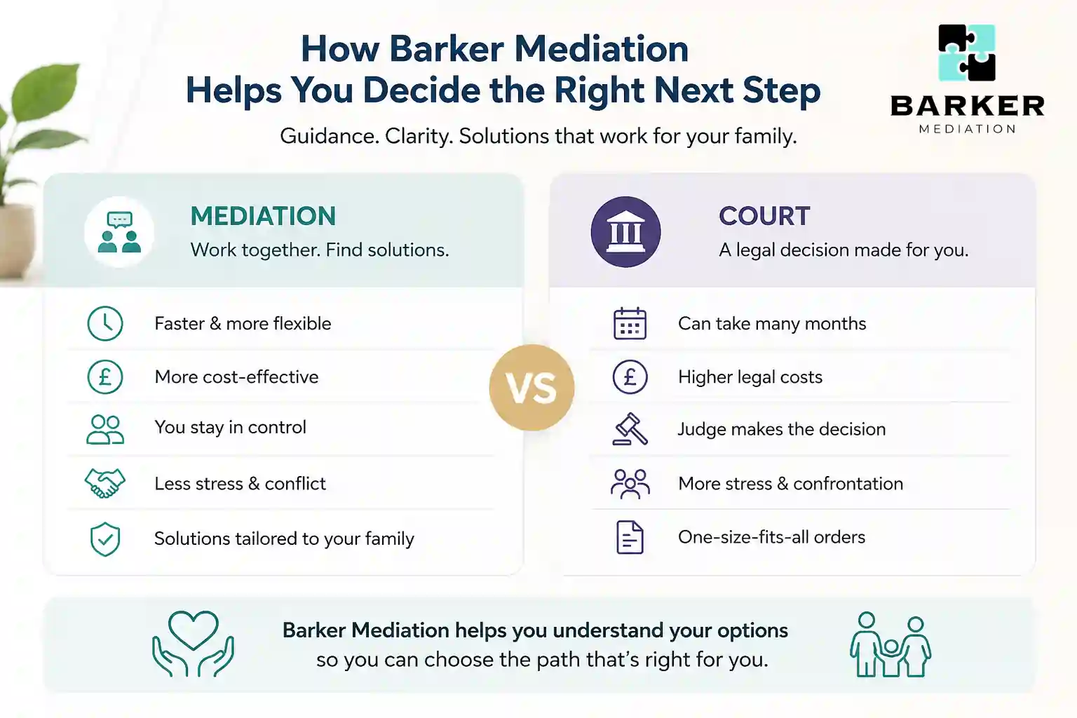How Can Barker Mediation Help Me Decide the Right Next Step Eastbourne?